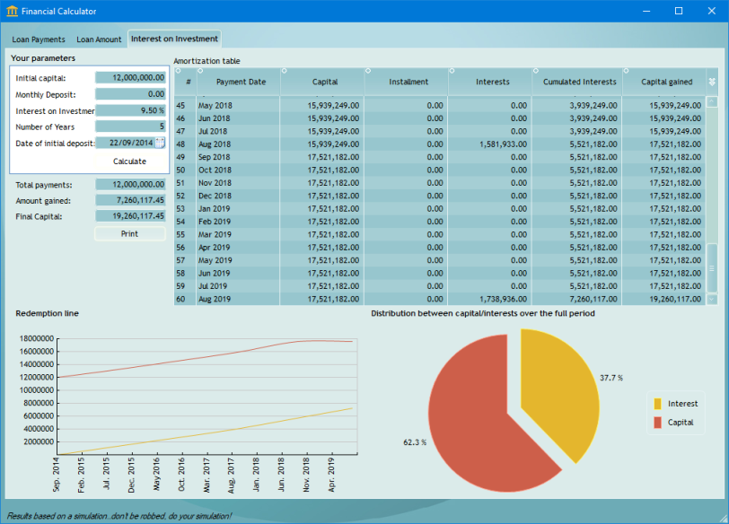 Financial Calculator